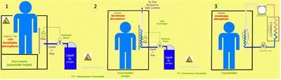 Cryostimulation for Post-exercise Recovery in Athletes: A Consensus and Position Paper